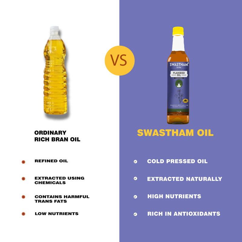 Flaxseed Oil - 15L